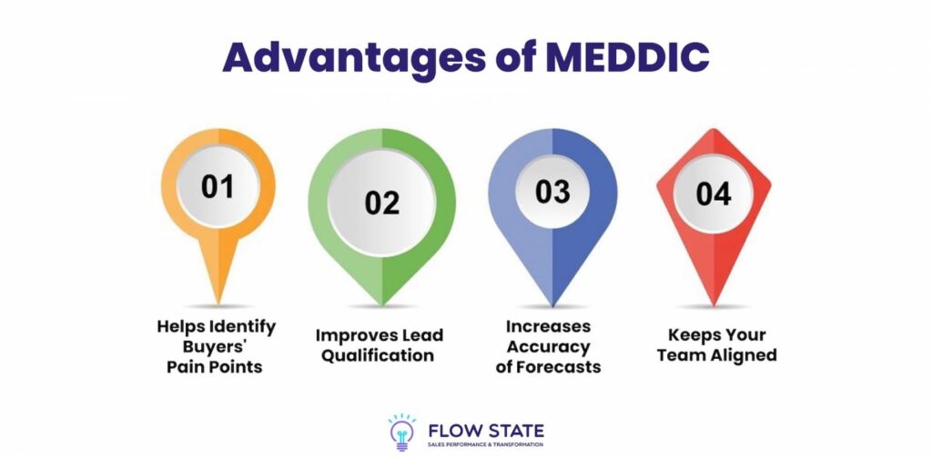 ADVANTAGES OF MEDDIC