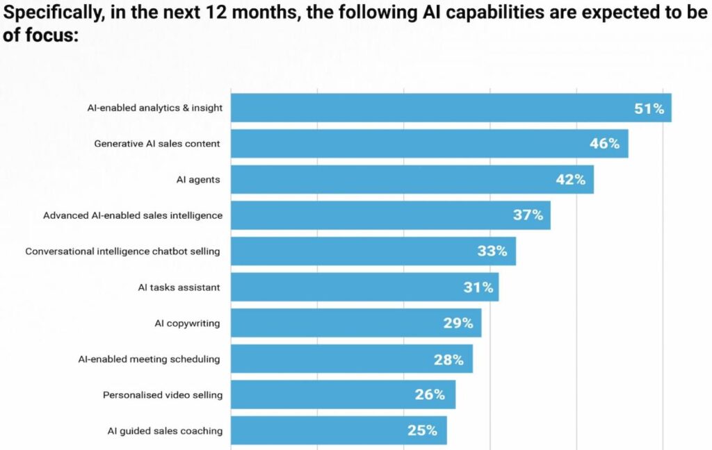 AI in sales enablement