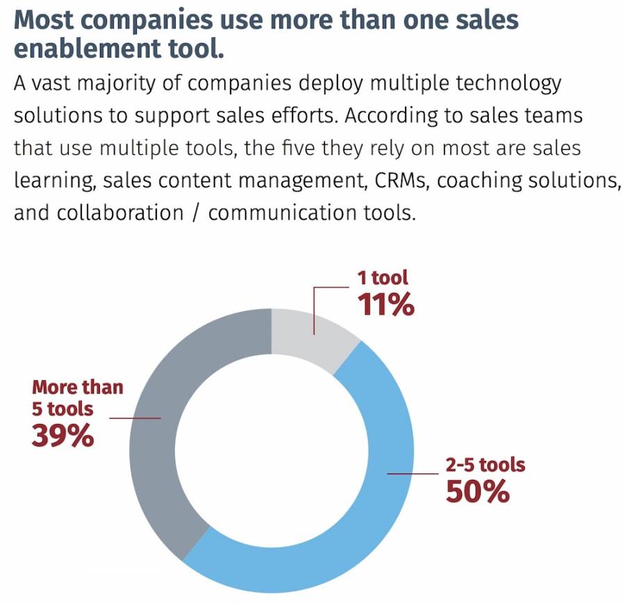 sales enablement tools