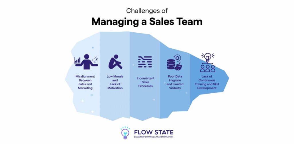 Challenges of Managing a Sales Team