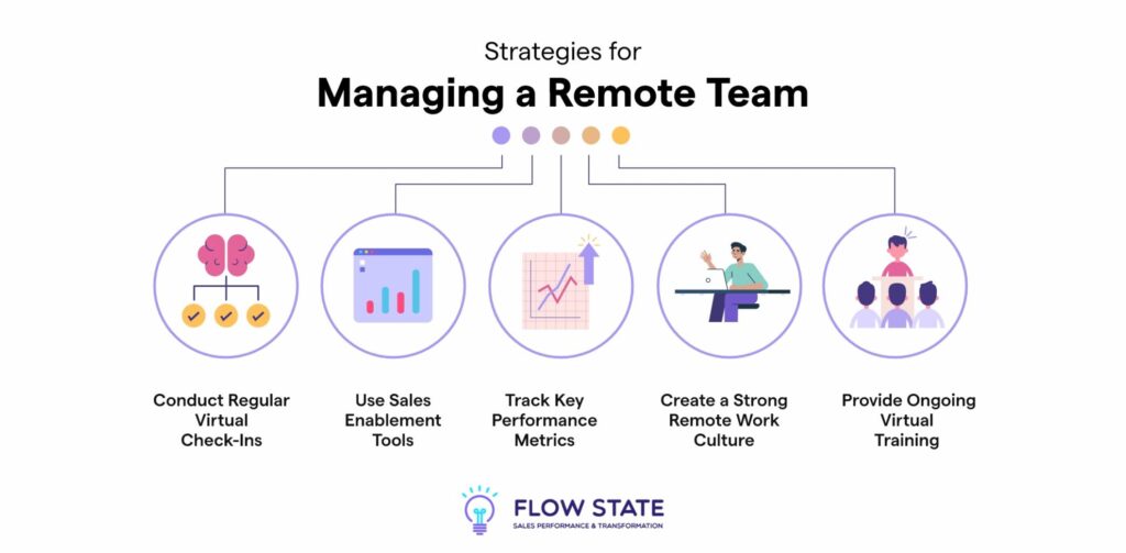 Strategies for Managing a Remote Team
