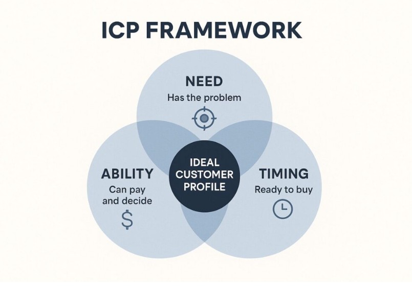 ICP framework