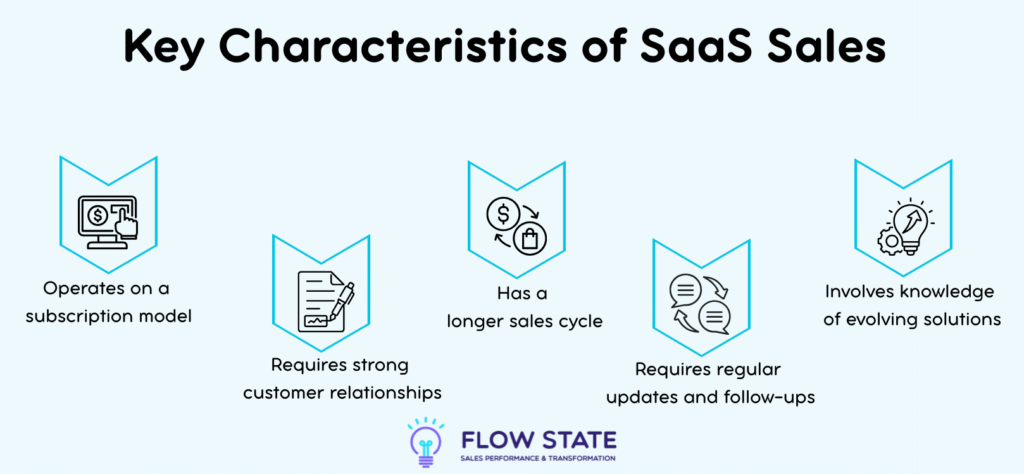 Key Characteristics of SaaS Sales