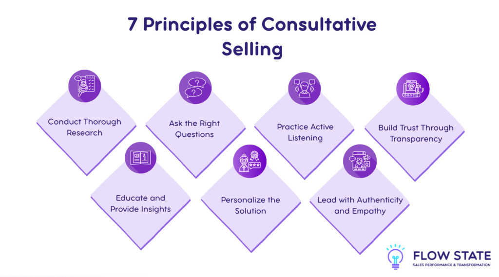 7 Principles of Consultative Selling