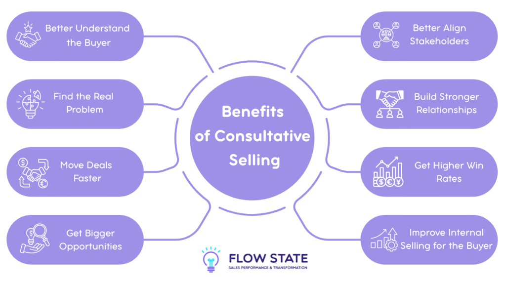 Benefits of Consultative Selling
