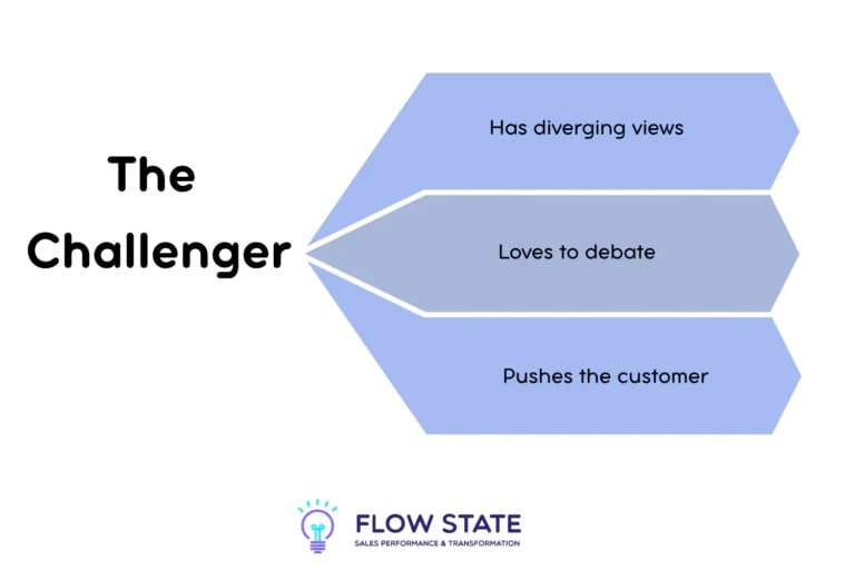 The Challenger Steps