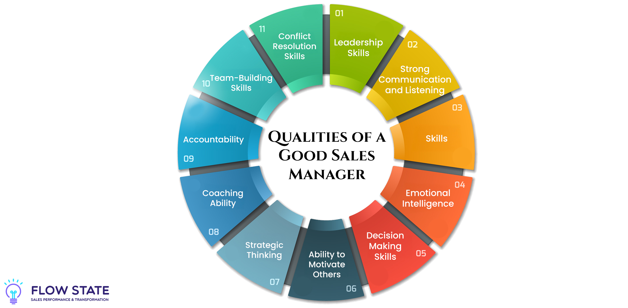qualities of a good sales manager