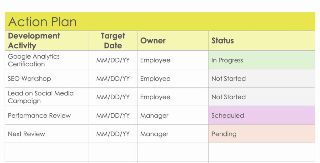 Employee development plan template